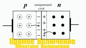 [part 2] Электроника p/n(n/p) - переход.Прямое,Обратное Включение и другое....