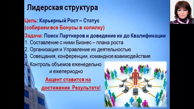 (Фаберлик) 4 Модели Построения Прибыльной Структуры в МЛМ
