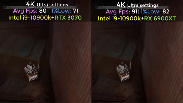 AMD RX 6900XT vs RTX 3070 benchmarks 9 games tested | Fortnite, Metro Exodus, Horizon New dawn, Doo