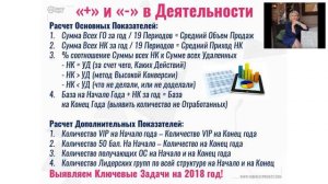 Анализ показателей 2017 года. Планирование  2018 года! (Фаберлик)