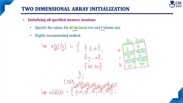 Two Dimensional #Array Initialization | Array in C | Lec 115 | C Programming Tutorials