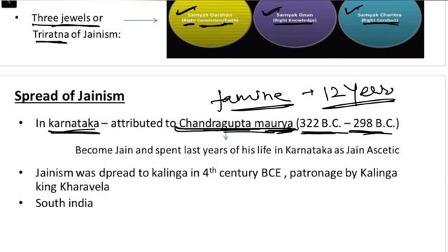 JAINISM | Ancient History | Quick  revision