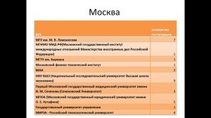 ГОУ ЯО Средняя школа «Провинциальный колледж». Россия - мои горизонты 1