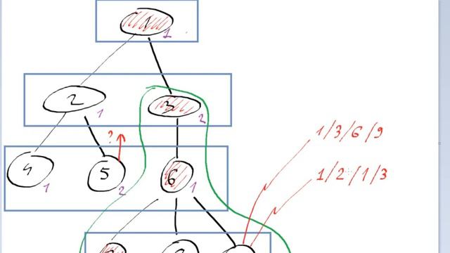 06. Анализ данных на языке SQL. Иерархии