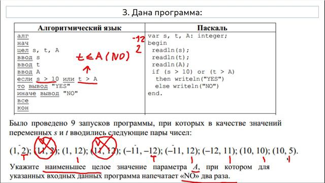 Огэ информатика 6 задание с параметром а. Огэ информатика 6 задание с параметром а