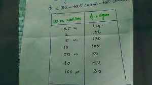 Bode plot in control systems | Find the K value