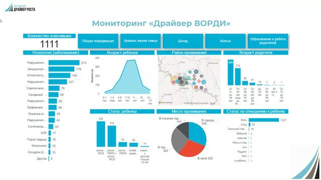 Школа амбассадоров. встреча 4