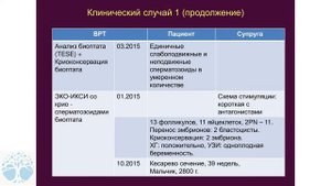 Соловьева (Маркова) Е.В. Особенности лечебного цикла ЭКО