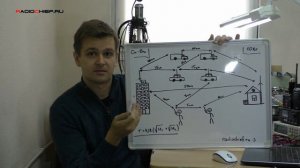 ✅ Радио Ликбез_ О дальности радиосвязи на Си-Би