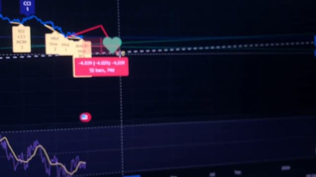 😎Назревает что то серьезное. Бычьи знаки от DXY
