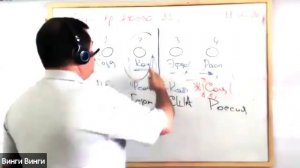 Логика развития мировой системы. Почему развивается кризис у нас и у них . Как его преодолеть ?