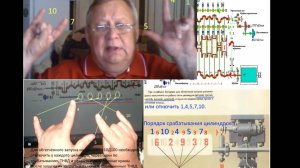 Облегчённый запус дизеля 10Д100