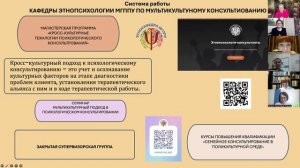 Кросс-культурные психологи на кафедре этнопсихологии МГППУ. Доклад Ольги Павловой 15.05.2024