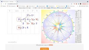 Как построить Формулу Души