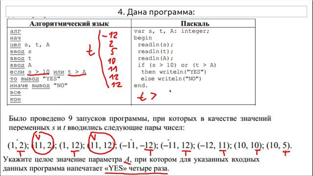 Задание 6. Программа с условным оператором (ОГЭ по информатике) Сложные задания_часть 4
