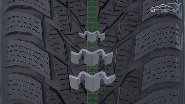 Тесты Nokian Hakkapeliitta R3 и Hakkapeliitta 9 на полигоне White Hell. Шины и диски 4точки смотреть онлайн