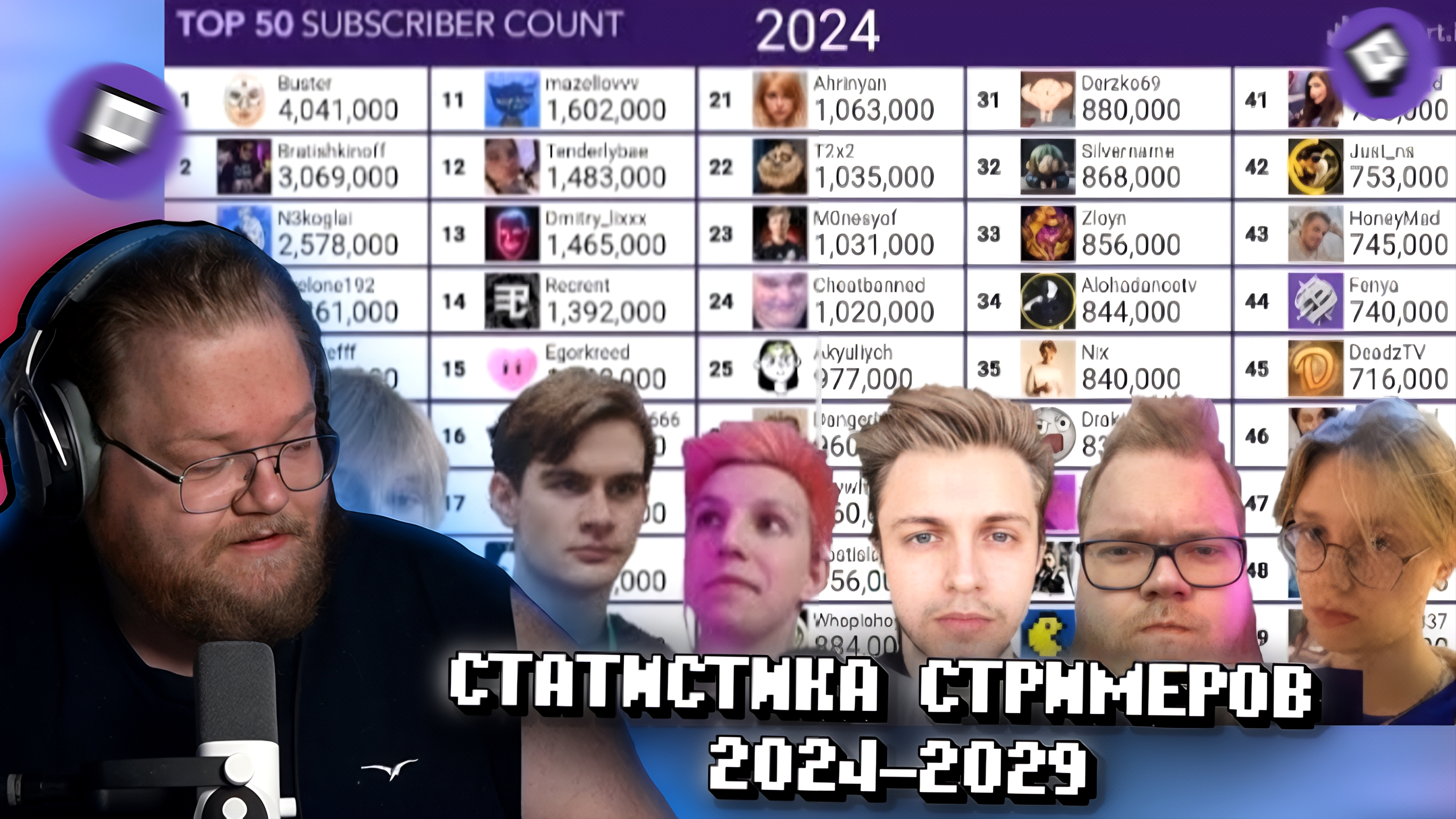 "Т2х2 СМОТРИТ: ТОП 50 ТВИЧ СТРИМЕРОВ 2024-2029 // РЕАКЦИЯ Т2Х2 смотреть онлайн