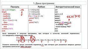 Задание 6. Программа с условным оператором (ОГЭ по информатике) Сложные задания_часть 1