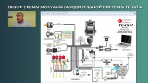 Газ на дизель с ALPHA TE-GD4: как правильно устанавливать?