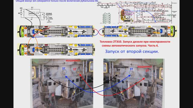 Тепловоз 2ТЭ10. Запуск дизеля при неисправности аккумуляторной батареи. Часть 4. смотреть онлайн