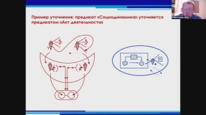 Верхоглазенко В.Н. Пример логической процедуры уточнения (одной схемы другой)