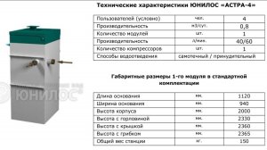 Юнилос Астра 4 +поселение Вороновское, СНТ Поляны