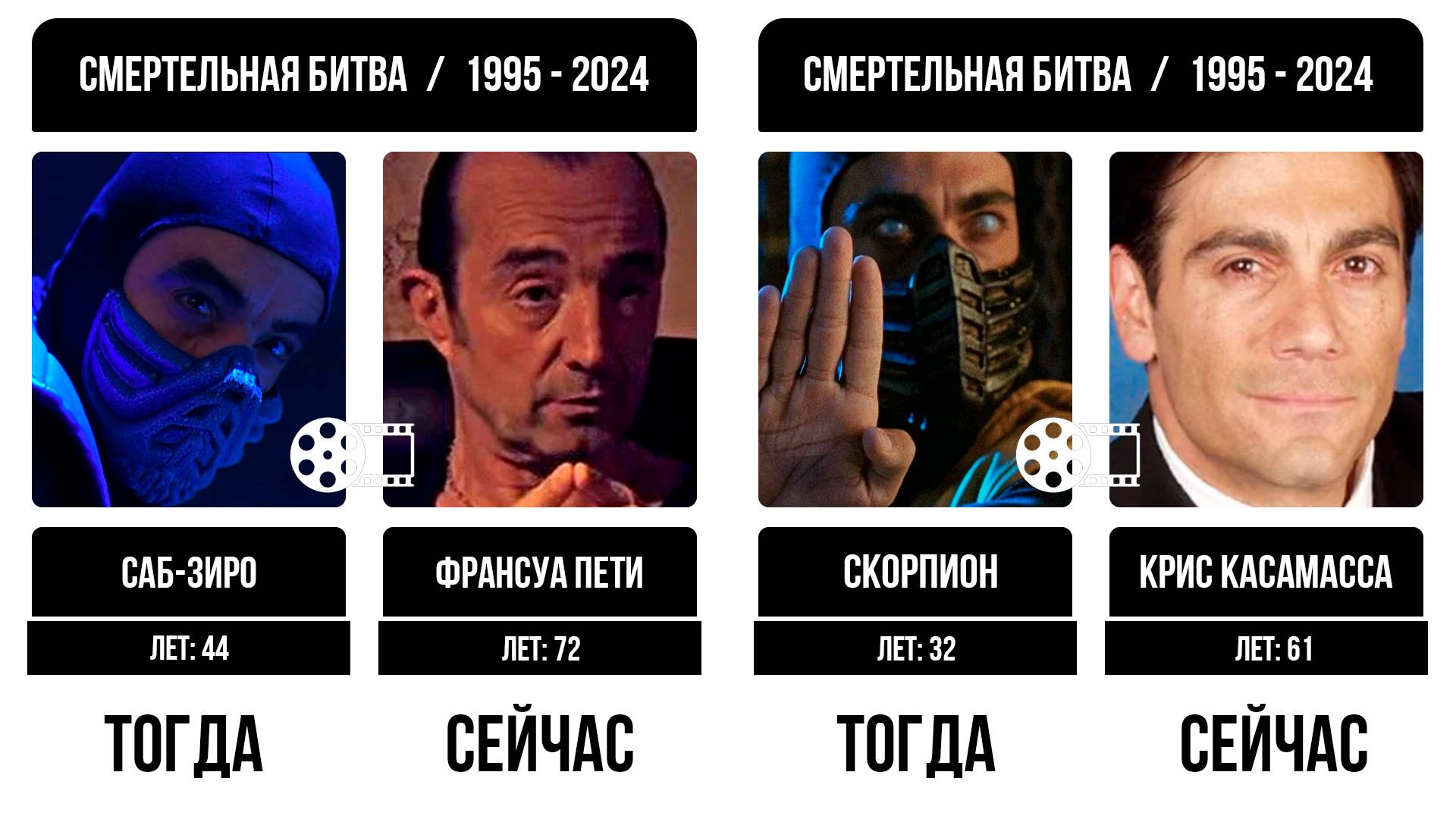 Смертельная Битва (1995) - ТОГДА И СЕЙЧАС