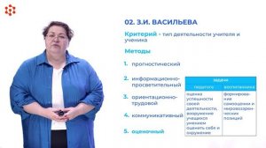 4.1 Изучение традиционных форм и методов воспитательной работы