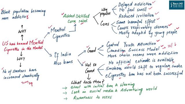 Last Week - Current Affairs - UPSC IAS (Week 5, Apr 2022) - The Hindu & Explained - DNS Supplement