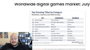 NO ONE is BUYING The Last of Us Part II as sales GRIND TO A HALT!!