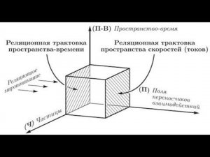 «Реляционные частицы как мера динамики поля»