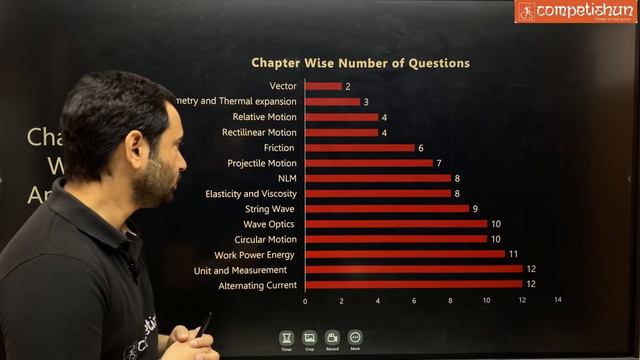 📊 📝 Physics Paper Analysis of JEE Advanced- Last 16 Years | JEE Physics Analysis | ABJ Sir