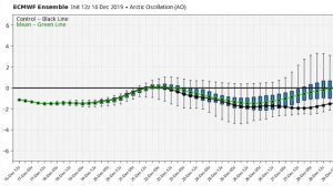 Winter Thoughts #3 - Why last winter's Forecast was so bad