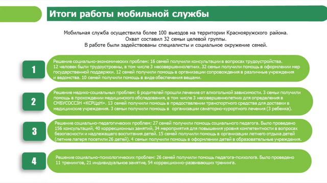 Эффективные практики организации деятельности групп мобильной помощи смотреть онлайн