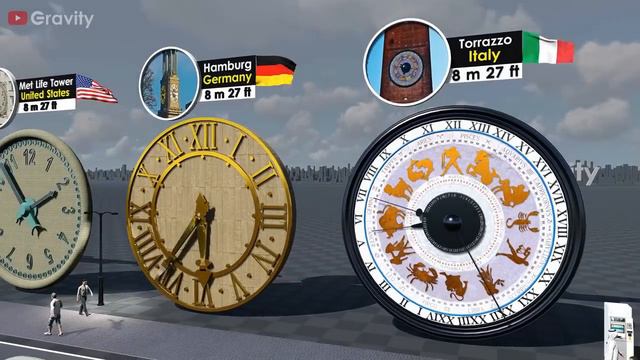 Clock face Size Comparison