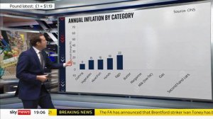 Rising energy and food bills tip inflation to highest level since 1981 at 11.1%