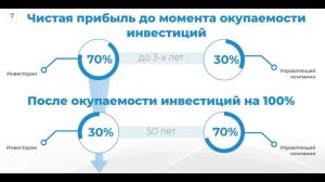 Инвестирование в автомоечный комплекс Гидротэк