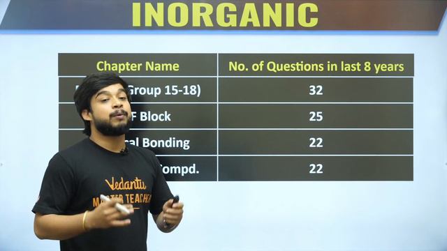 NEET Chemistry Do or Die Chapters For Last 9 Days | NEET 2021 | Ujjwal Sir