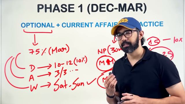 UPSC 2023 Strategy | Last 6 Months Plan