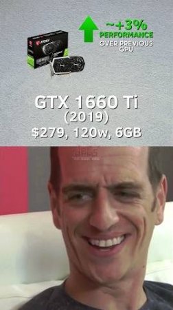 GTX/RTX -60 series cards performance evolution. #nvidia #nvidiagtx #nvidiartx #gpu #memes #pcmemes