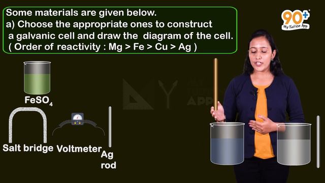 Kerala Syllabus|SSLC Previous year question bank| Reactivity Series and Electrochemistry| Chemistry