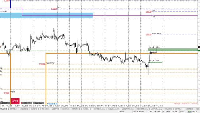 Форекс аналитика EURUSD