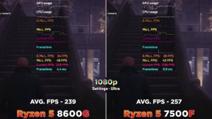 Ryzen 5 8600G vs Ryzen 5 7500F | PC Gameplay Tested in 1080p Ultra Settings