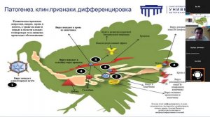 Красков Д.А. Серологические методы
диагностики геморрагического энтерита индеек.