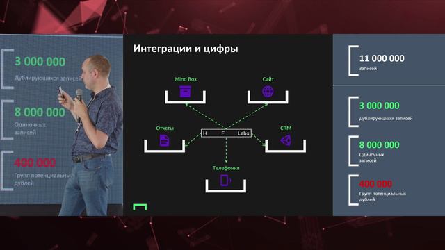 CDI Conf 2024: «Ставки сделаны: зачем букмекерской компании клиентский MDM?»