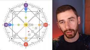 Деньги, предназначение и реализация по матрице личности. Максим Ульянов