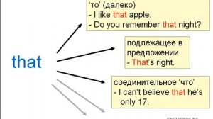 This_that  these_those. Указательные слова