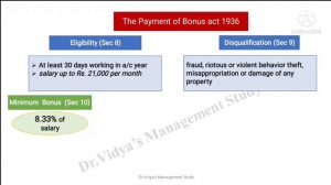 Payment of Bonus Act 1965 l with latest amendments l calculation of bonus for B.Com,MBA,BBA,NET/SET