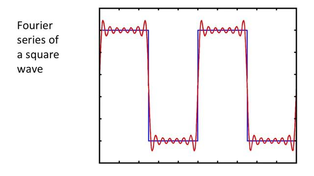How Many Digits of Pi are Useful? смотреть онлайн