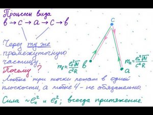 Научный семинар "Основания фундаментальной физики" 19.05.2022